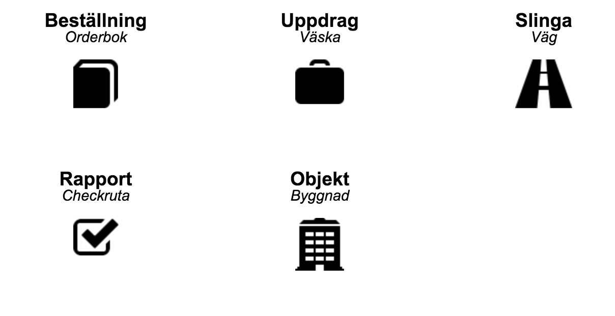 Symboler, Färger Och Statushantering – Coredination Helpdesk